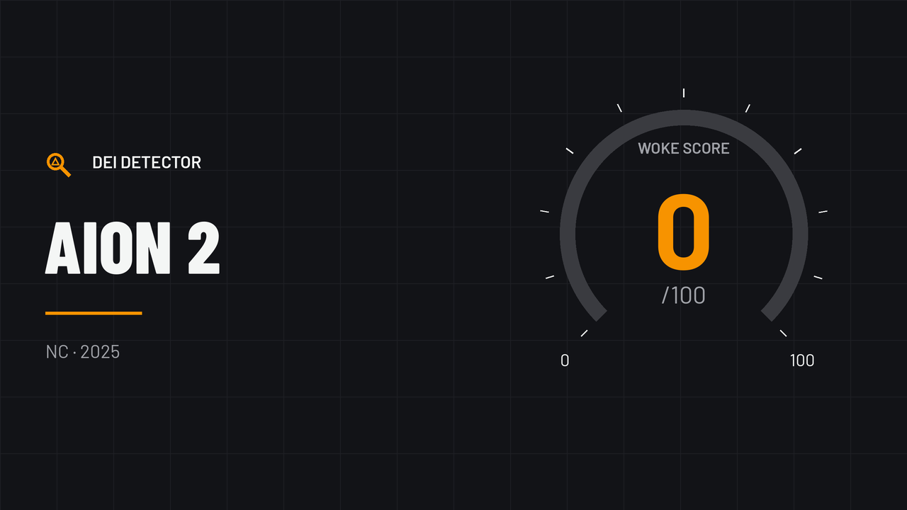 Woke Score graphic