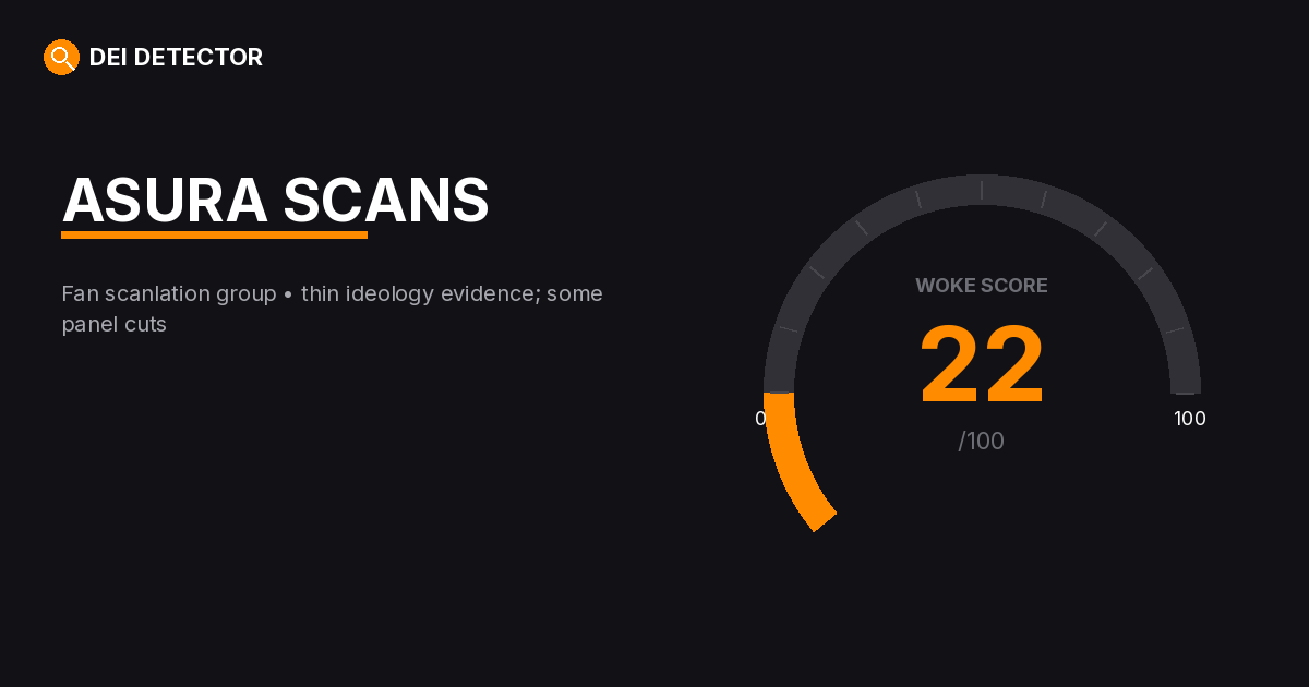 Woke Score graphic