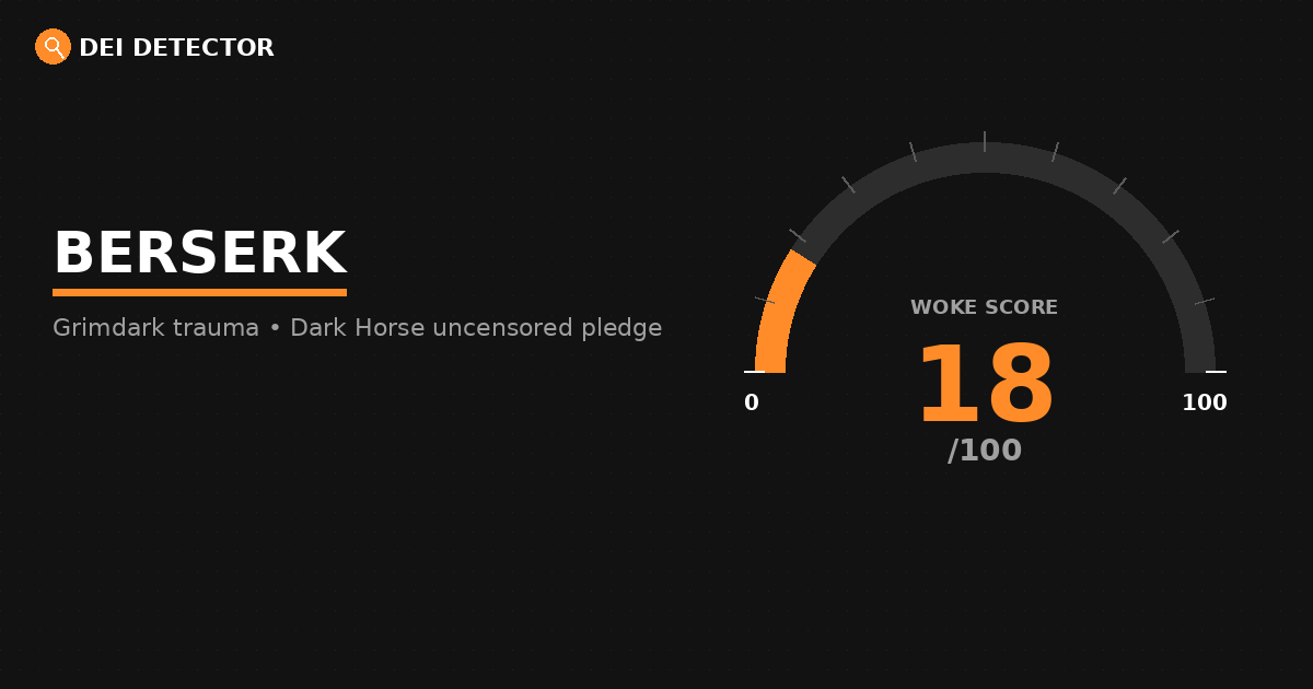 Woke Score graphic