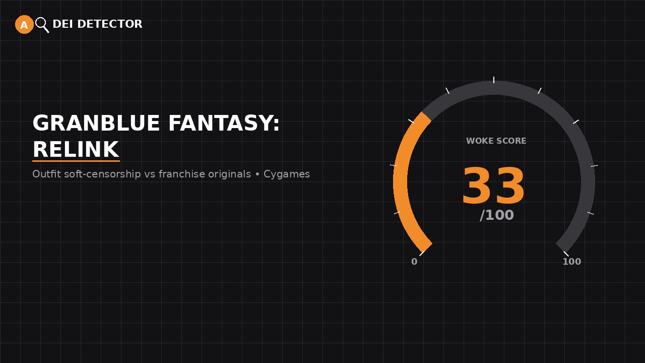Woke Score graphic
