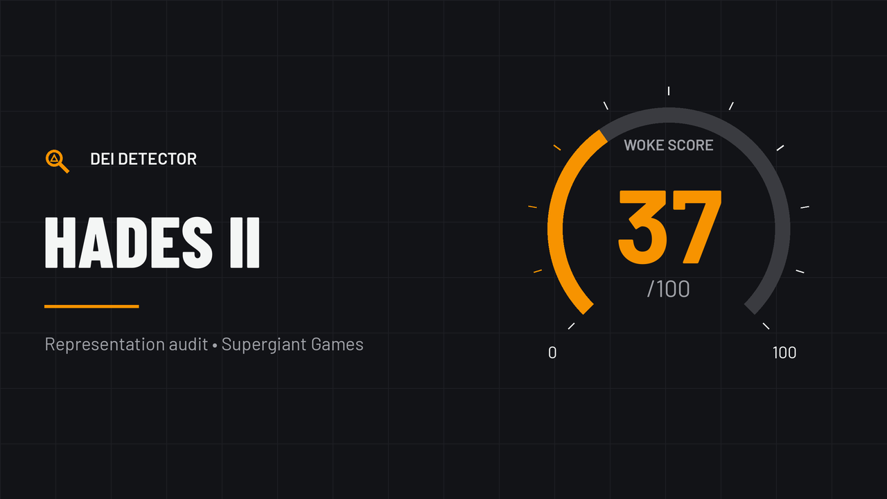 Woke Score graphic