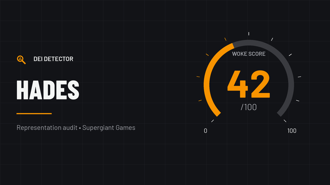 Woke Score graphic