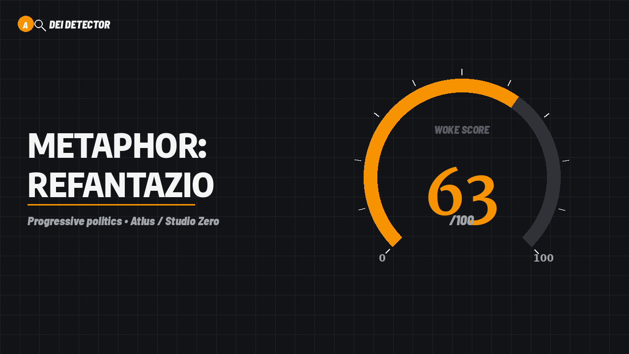 Woke Score graphic