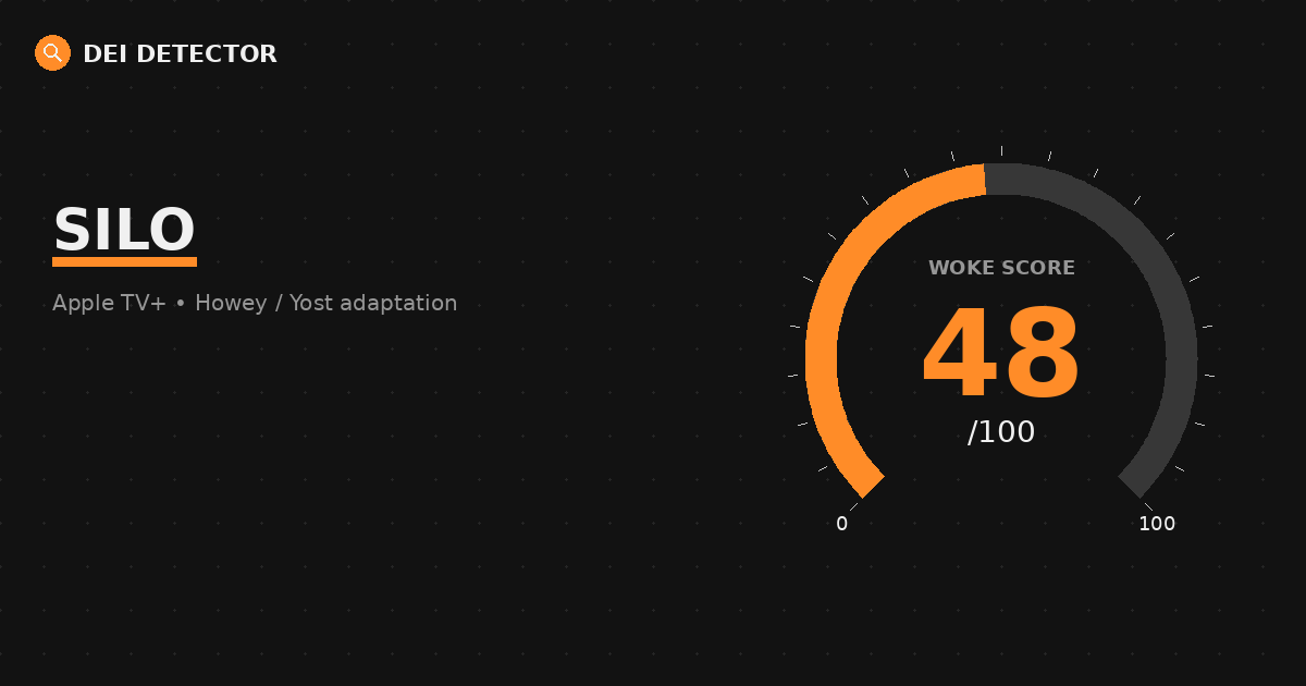Woke Score graphic