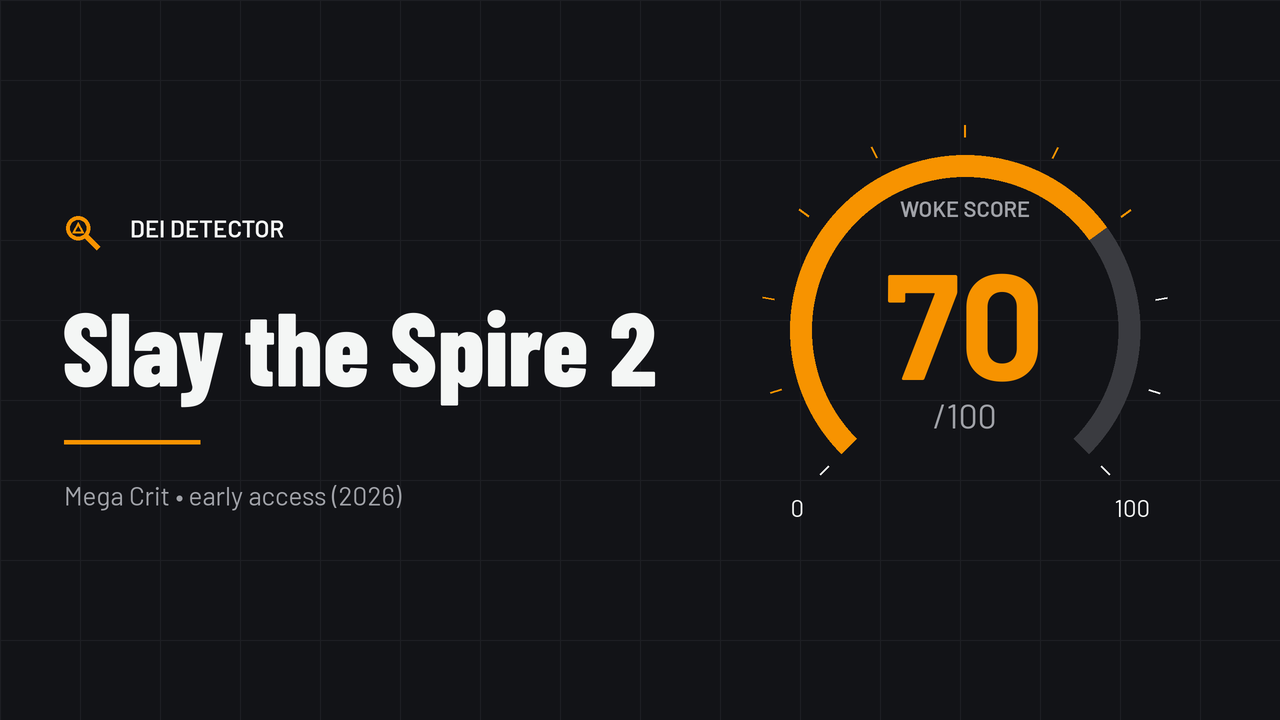 Woke Score graphic