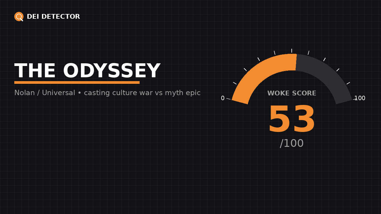 Woke Score graphic