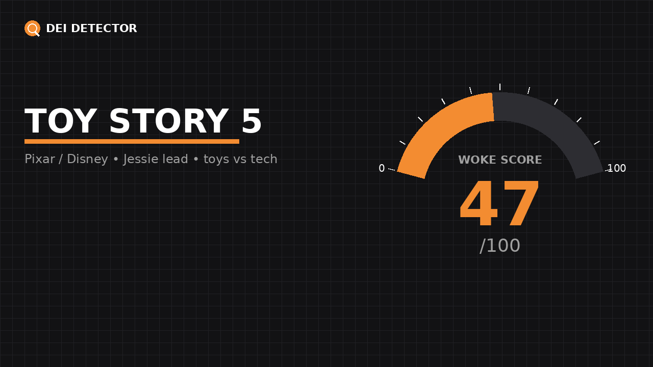Woke Score graphic