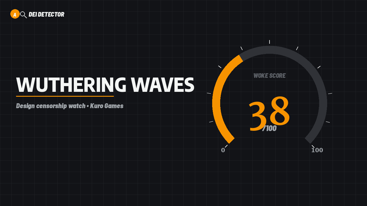 Woke Score graphic